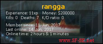 Player statistics userbar for rangga