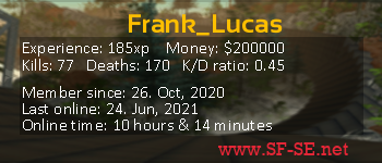 Player statistics userbar for Frank_Lucas