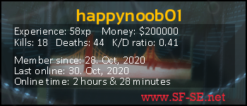 Player statistics userbar for happynoob01
