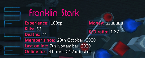 Player statistics userbar for Franklin_Stark