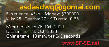 Player statistics userbar for asdasdwq@gomai.com