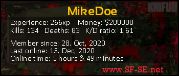 Player statistics userbar for MikeDoe