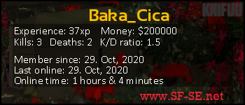 Player statistics userbar for Baka_Cica