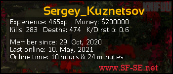 Player statistics userbar for Sergey_Kuznetsov