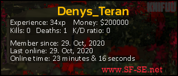 Player statistics userbar for Denys_Teran