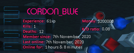 Player statistics userbar for CORDON_BLUE