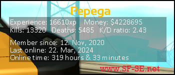 Player statistics userbar for Pepega