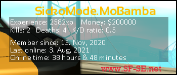 Player statistics userbar for SickoMode.MoBamba