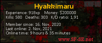 Player statistics userbar for Hyakkimaru