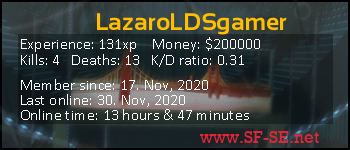 Player statistics userbar for LazaroLDSgamer