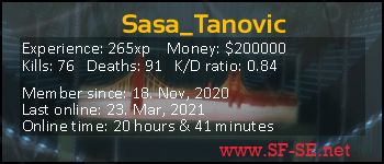 Player statistics userbar for Sasa_Tanovic