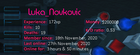 Player statistics userbar for Luka_Novkovic