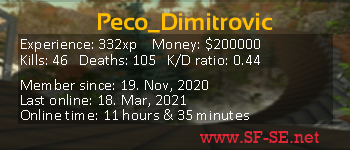 Player statistics userbar for Peco_Dimitrovic