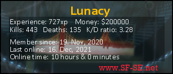 Player statistics userbar for Lunacy