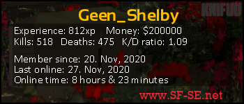 Player statistics userbar for Geen_Shelby