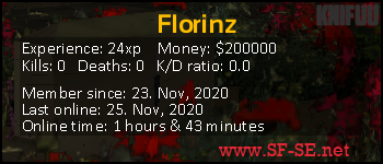 Player statistics userbar for Florinz