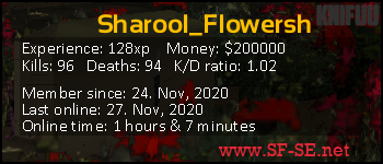 Player statistics userbar for Sharool_Flowersh