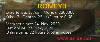 Player statistics userbar for ROMEYB