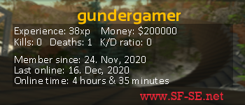 Player statistics userbar for gundergamer