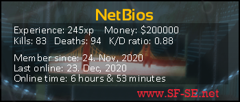 Player statistics userbar for NetBios