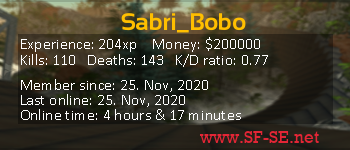 Player statistics userbar for Sabri_Bobo
