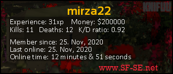 Player statistics userbar for mirza22