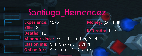 Player statistics userbar for Santiugo_Hernandez