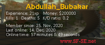 Player statistics userbar for Abdullah_Bubakar