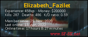 Player statistics userbar for Elizabeth_Fazilet