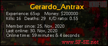 Player statistics userbar for Gerardo_Antrax