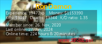 Player statistics userbar for RonDamon