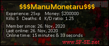 Player statistics userbar for $$$ManuMonetaru$$$
