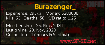 Player statistics userbar for Burazenger_