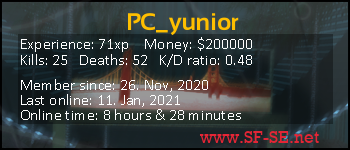 Player statistics userbar for PC_yunior