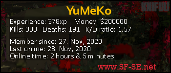 Player statistics userbar for YuMeKo