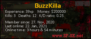 Player statistics userbar for BuzzKilla