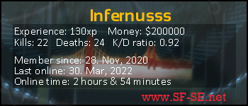 Player statistics userbar for Infernusss