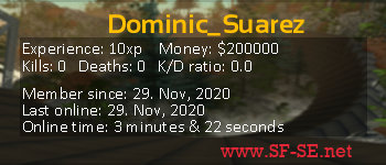 Player statistics userbar for Dominic_Suarez