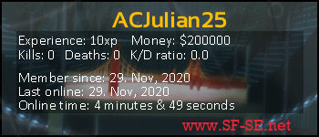 Player statistics userbar for ACJulian25