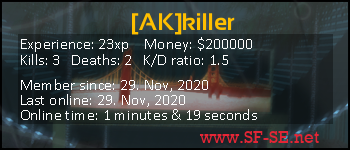Player statistics userbar for [AK]killer