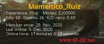 Player statistics userbar for Mamertico_Ruiz