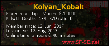 Player statistics userbar for Kolyan_Kobalt