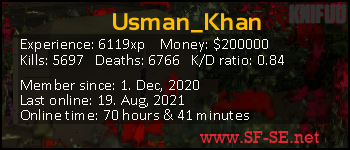 Player statistics userbar for Usman_Khan