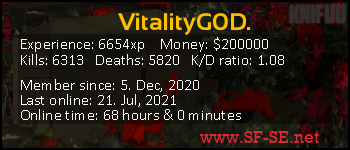 Player statistics userbar for VitalityG0D.