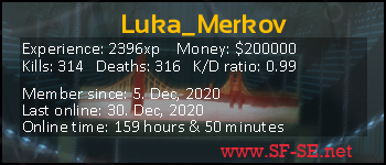Player statistics userbar for Luka_Merkov
