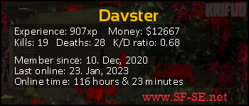 Player statistics userbar for Davster