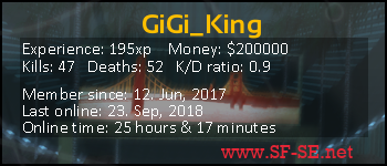 Player statistics userbar for GiGi_King