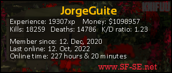 Player statistics userbar for JorgeGuite