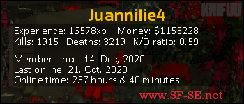 Player statistics userbar for Juannilie4