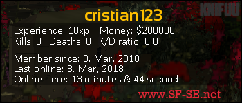 Player statistics userbar for cristian123